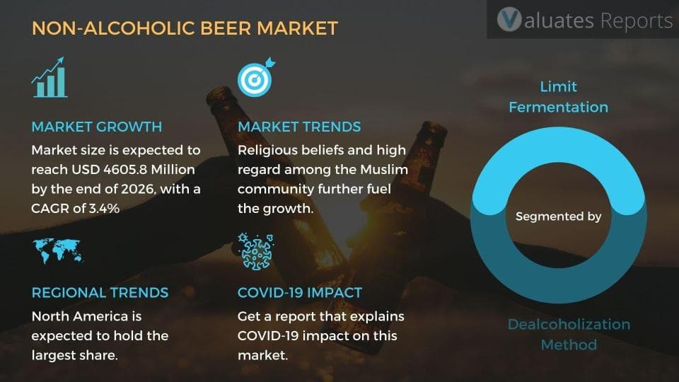 NonAlcoholic Beer Market Insights, Forecast to 2026 Valuates Reports